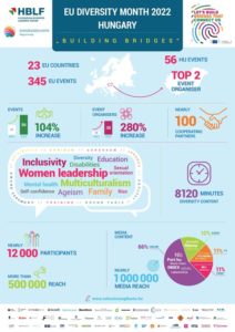 ED Diversity Month infographic